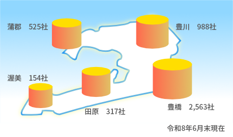 会員数グラフ